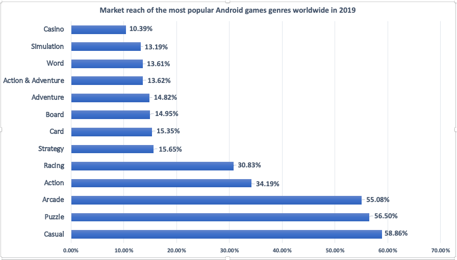 Offline android games